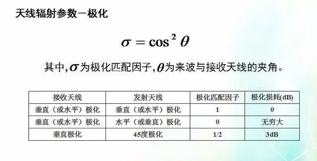 深度圖片解析天線原理、天線指標(biāo)測(cè)試