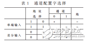 基于LTC1865和McBSP的高速串行數(shù)據(jù)采集系統(tǒng)設(shè)計