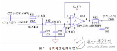 基于LTC1865和McBSP的高速串行數(shù)據(jù)采集系統(tǒng)設(shè)計