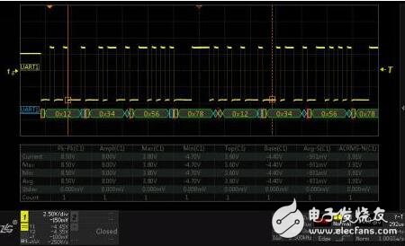 邏輯分析儀怎樣分析485通訊口（測(cè)試）