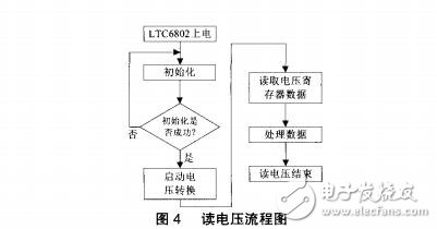 LTC6802檢測(cè)串聯(lián)電池組電壓電路設(shè)計(jì)