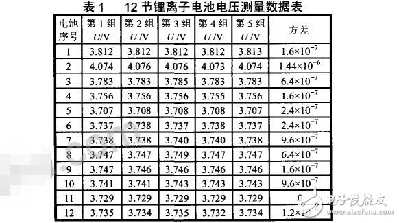 LTC6802檢測(cè)串聯(lián)電池組電壓電路設(shè)計(jì)