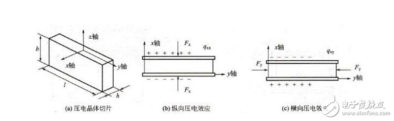 逆壓電效應(yīng)的原理與應(yīng)用