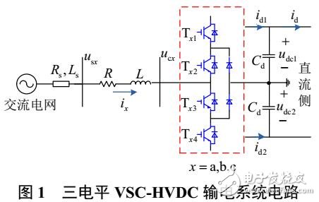 不對稱電網(wǎng)電壓下VSC-HVDC模型預測直接功率控制