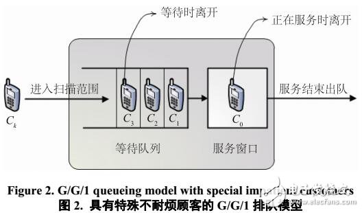 休假排隊(duì)系統(tǒng)的無(wú)線掃描節(jié)能策略