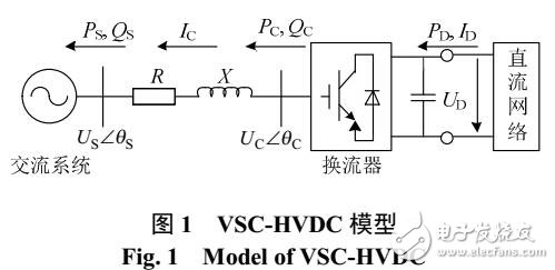 含VSC-HVDC的交直流系統(tǒng)連續(xù)潮流程序