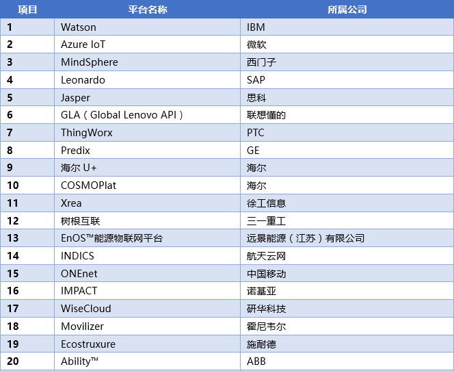 物聯(lián)網(wǎng)產(chǎn)業(yè)的發(fā)展開始走上正軌 而企業(yè)間真正的較量也正式開始