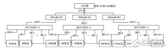 基于LTC6803和NRF24L01的動(dòng)力電池檢測(cè)系統(tǒng)	