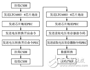 基于LTC6803和NRF24L01的動力電池檢測系統(tǒng)	