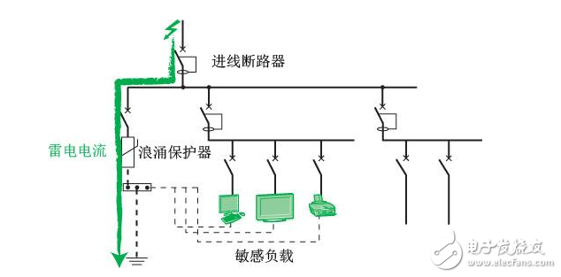 spd裝置是什么_spd裝置有什么用