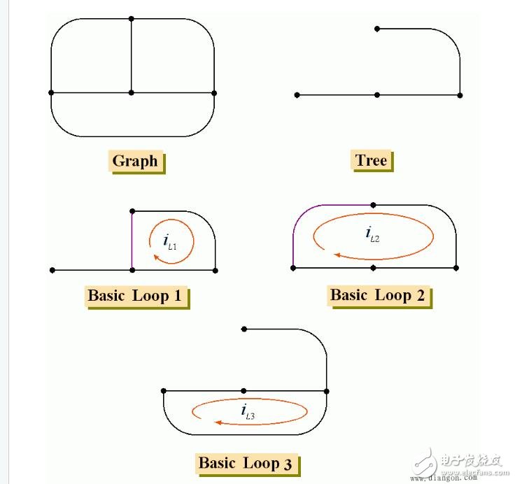 回路電流法原理_回路電流法方程的列寫(xiě)