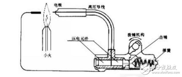 電子打火機的電壓有多少伏_打火機電子點火器電壓分析