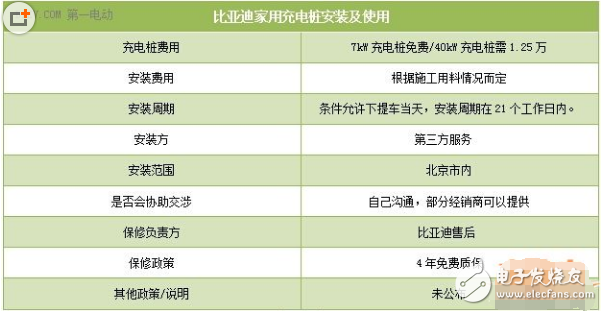 新能源汽車充電樁價格