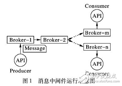 基于數(shù)據(jù)流轉(zhuǎn)發(fā)的實(shí)時(shí)數(shù)據(jù)交換系統(tǒng)設(shè)計(jì)