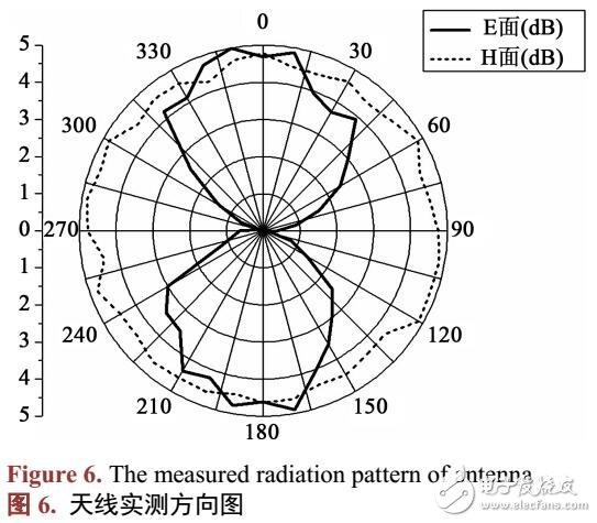 高兼容性分形陣列仿生天線設(shè)計(jì)