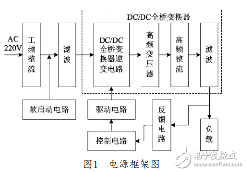 基于SG3525的大電流低電壓開關(guān)電源設(shè)計(jì)