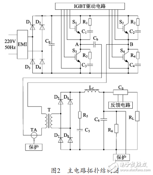 基于SG3525的大電流低電壓開關(guān)電源設(shè)計(jì)