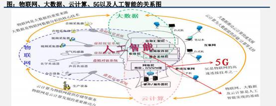 十二圖解5G的現(xiàn)狀和未來