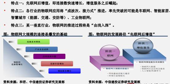 十二圖解5G的現(xiàn)狀和未來