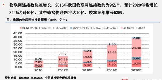 十二圖解5G的現(xiàn)狀和未來