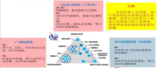 十二圖解5G的現(xiàn)狀和未來