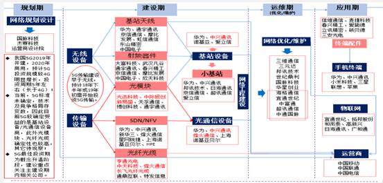 十二圖解5G的現(xiàn)狀和未來