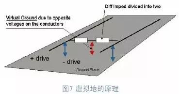 自學(xué)PCB差分走線的阻抗控制技術(shù)(下篇)