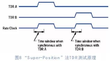 自學(xué)PCB差分走線的阻抗控制技術(shù)(下篇)