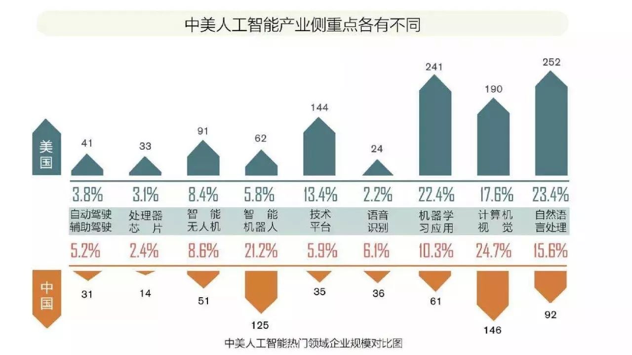 深度學習的發(fā)展前景與深度學習的培訓