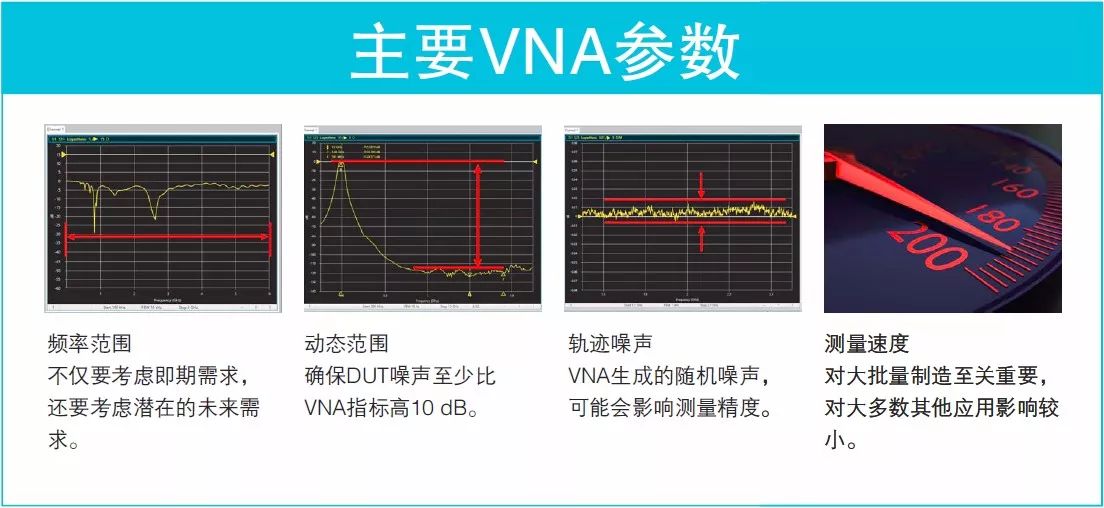 看圖了解矢量網(wǎng)絡分析儀基礎知識要點