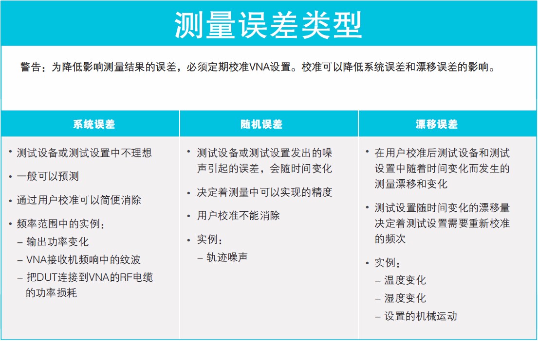 看圖了解矢量網(wǎng)絡分析儀基礎知識要點