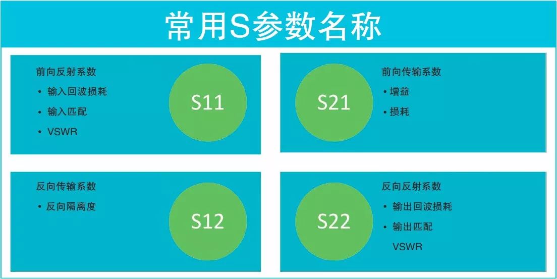 看圖了解矢量網(wǎng)絡分析儀基礎知識要點