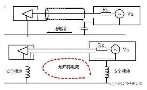 幾種常用電路設(shè)計(jì)接地方法