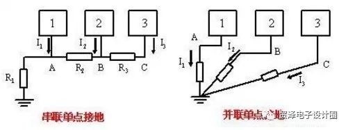 幾種常用電路設(shè)計(jì)接地方法