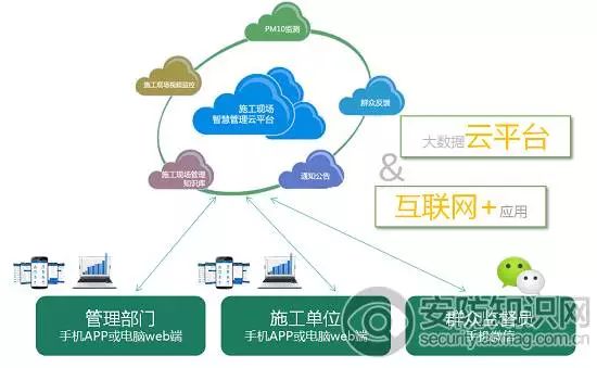 監(jiān)控系統(tǒng)實時監(jiān)測PM10顆粒狀態(tài)保障人身安全