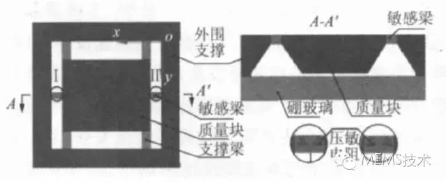 加速度傳感器的工作原理、結(jié)構(gòu)以及芯片的微加工