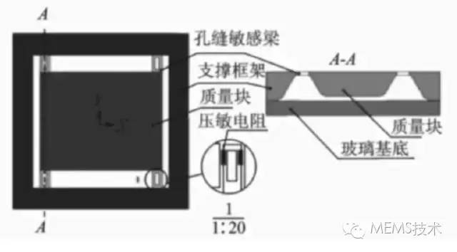 加速度傳感器的工作原理、結(jié)構(gòu)以及芯片的微加工