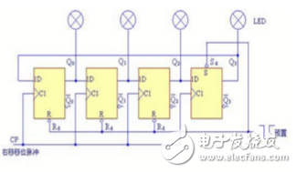 2片74ls194實(shí)現(xiàn)的環(huán)形計(jì)數(shù)器