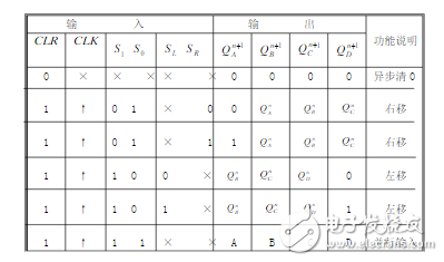 2片74ls194實(shí)現(xiàn)的環(huán)形計(jì)數(shù)器