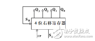 2片74ls194實(shí)現(xiàn)的環(huán)形計(jì)數(shù)器