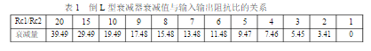  衰減器原理及其設計