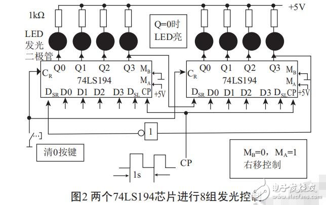 基于雙向循環(huán)譯碼器74LS194的霓虹設(shè)計