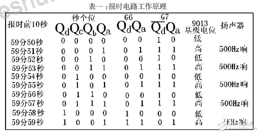 基于74LS90數(shù)字電子鐘邏輯電路的設(shè)計