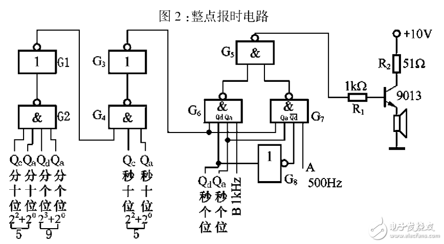 基于74LS90數(shù)字電子鐘邏輯電路的設(shè)計