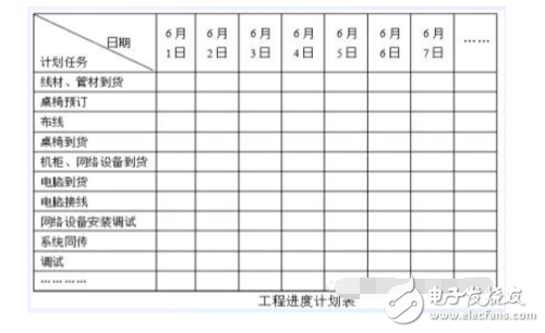 常用弱電設(shè)備安裝規(guī)范介紹