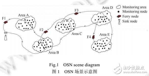 時間演化圖的機會傳感網(wǎng)絡連通均衡性模型