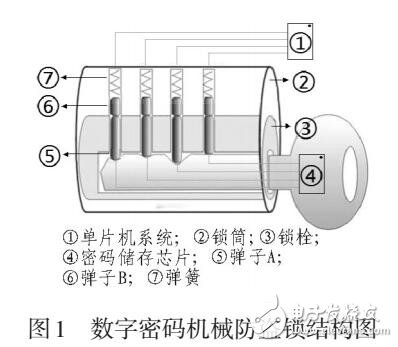 基于AT89S52芯片數(shù)字機(jī)械安全鎖設(shè)計(jì)