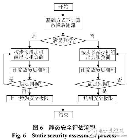 電力系統(tǒng)靜態(tài)電壓安全評估