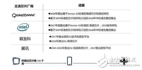 提前預(yù)告2018年旗艦手機(jī)標(biāo)配技術(shù)有哪些