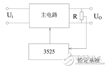 一種基于單片機(jī)和SG3525的程控開關(guān)電源設(shè)計(jì)與實(shí)現(xiàn)